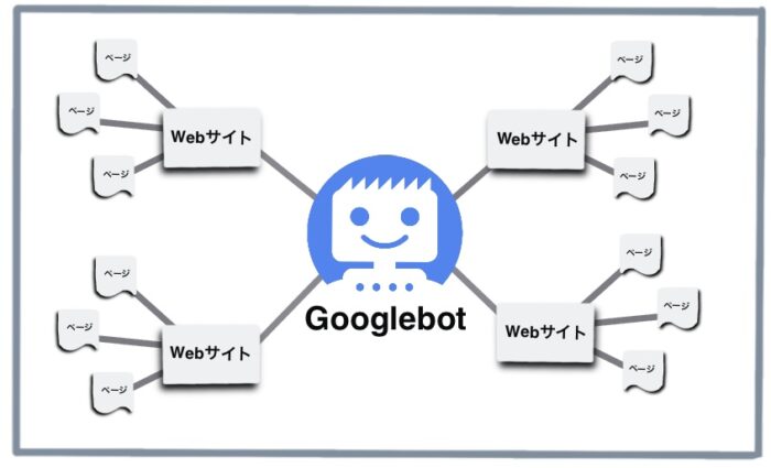 Google検索エンジン(Googlebot)